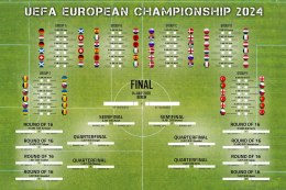 Euro 2024 Terminarz Rozgrywek - plakat w wersji angielskiej